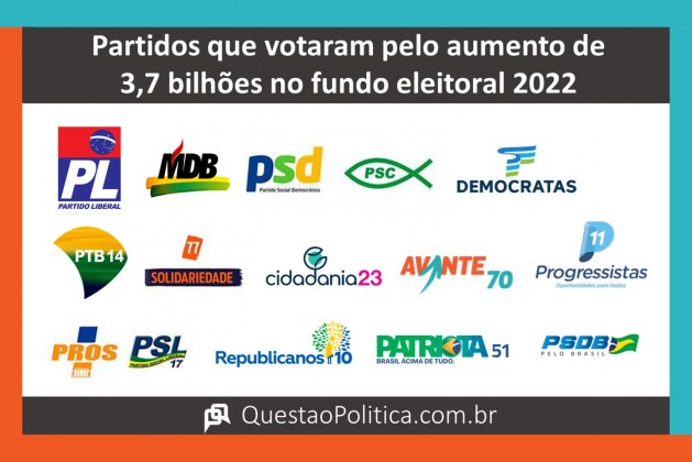 Partidos, deputados e senadores que votaram SIM pelo aumento do fundo eleitoral para 5,7 bilhões de reais