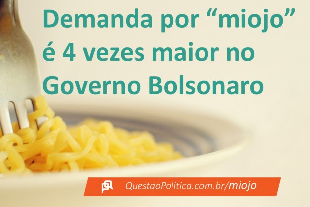 Com desemprego, inflação e fome, Miojo bate recordes no Governo Bolsonaro