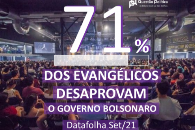 71% dos Evangélicos Desaprovam o Governo Bolsonaro segundo Datafolha